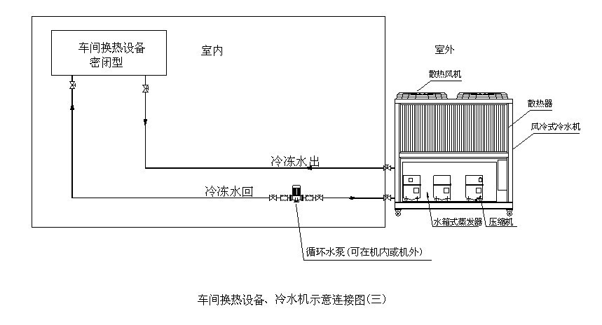 風(fēng)冷式冷水機組工程原理圖,工程設(shè)計圖,高清風(fēng)冷式冷水機組工程安裝圖